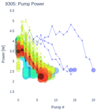 Pump Power