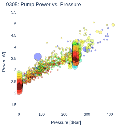 Pump Power vs. Pressure