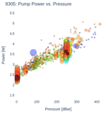 Pump Power vs. Pressure
