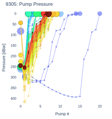 Pump Pressure