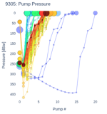 Pump Pressure