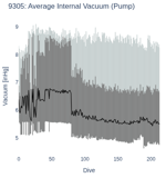 Average Internal Vacuum (Pump)