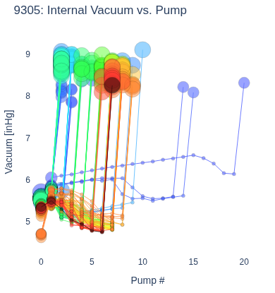 Internal Vacuum vs. Pump