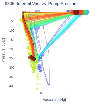 Internal Vac. vs. Pump Pressure