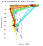 Internal Vac. vs. Pump Pressure