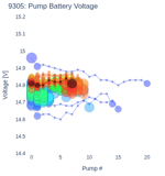 Pump Battery Voltage