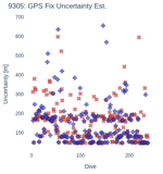 GPS Fix Uncertainty Est.