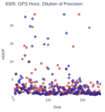GPS Horiz. Dilution of Precision