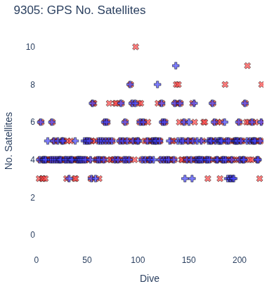 GPS No. Satellites