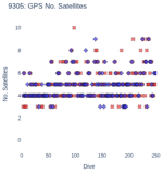 GPS No. Satellites