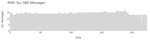 No. SBD Messages