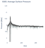 Average Surface Pressure