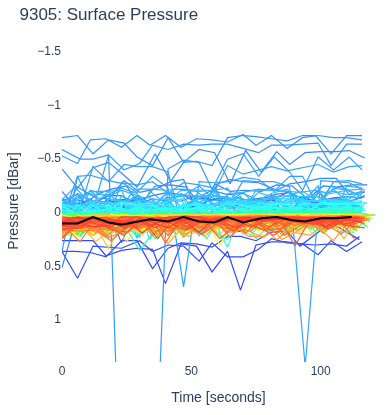 Surface Pressure