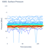 Surface Pressure