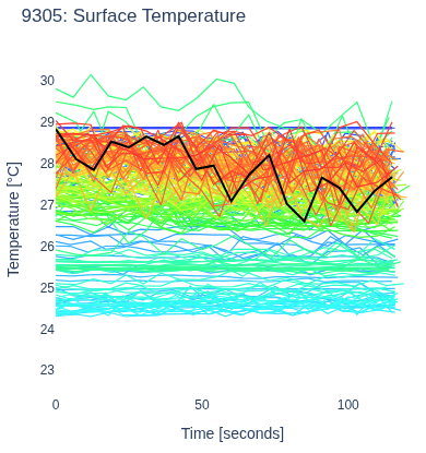 Surface Temperature