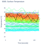 Surface Temperature