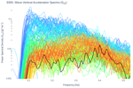 Wave Vertical Acceleration Spectra (S<sub>ZZ</sub>)