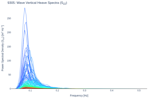 Wave Vertical Heave Spectra (S<sub>ZZ</sub>)