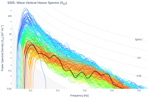 Wave Vertical Heave Spectra (S<sub>ZZ</sub>)