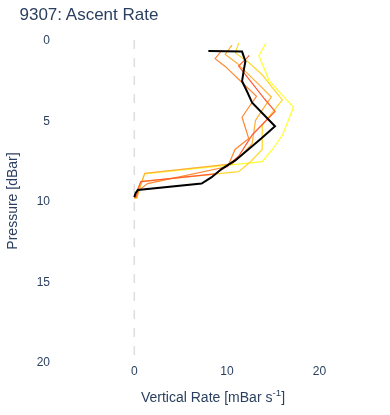 Ascent Rate