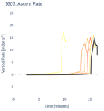 Ascent Rate