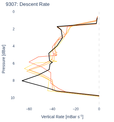 Descent Rate