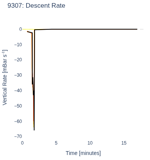 Descent Rate
