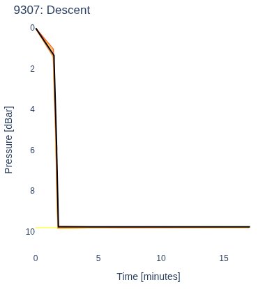 Descent