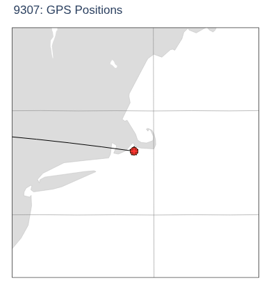 GPS Positions