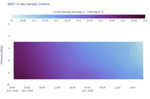 In-situ Density Contour