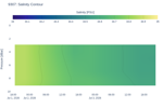 Salinity Contour