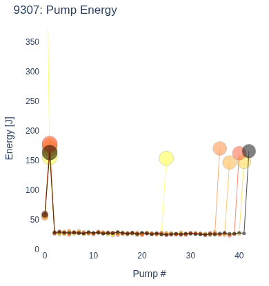 Pump Energy
