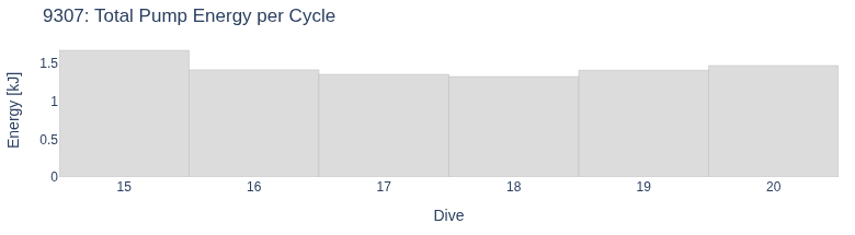 Total Pump Energy per Cycle