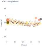Pump Power