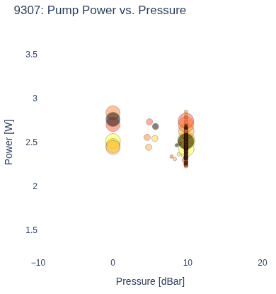 Pump Power vs. Pressure