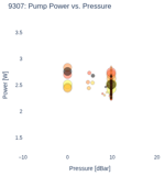 Pump Power vs. Pressure