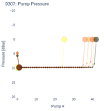 Pump Pressure