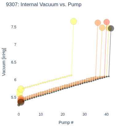 Internal Vacuum vs. Pump