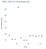 GPS Fix Uncertainty Est.
