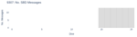 No. SBD Messages