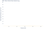 Wave Vertical Heave Spectra (S<sub>ZZ</sub>)