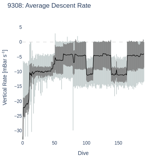 Average Descent Rate
