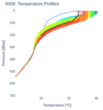 Temperature Profiles