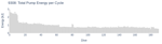 Total Pump Energy per Cycle