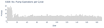 No. Pump Operations per Cycle