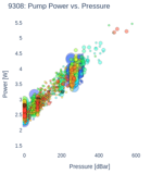 Pump Power vs. Pressure