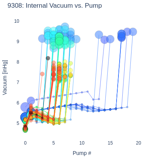 Internal Vacuum vs. Pump