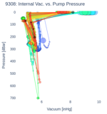 Internal Vac. vs. Pump Pressure