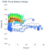 Pump Battery Voltage