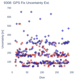 GPS Fix Uncertainty Est.